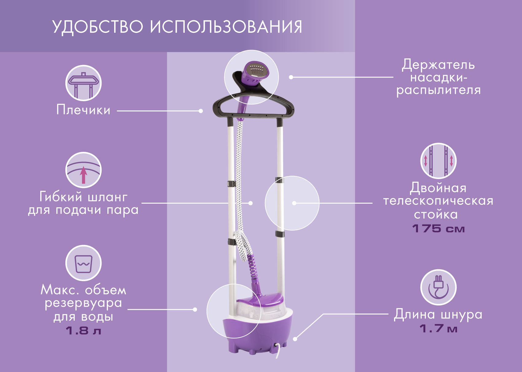 Какая мощность отпаривателя лучше. Как определить мощность отпаривателя для одежды. Как пользоваться отпаривателем Endever для одежды.